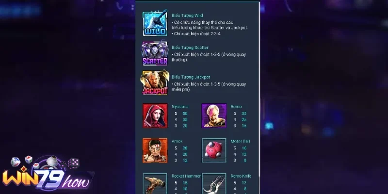 Các biểu tượng và hệ số tương ứng