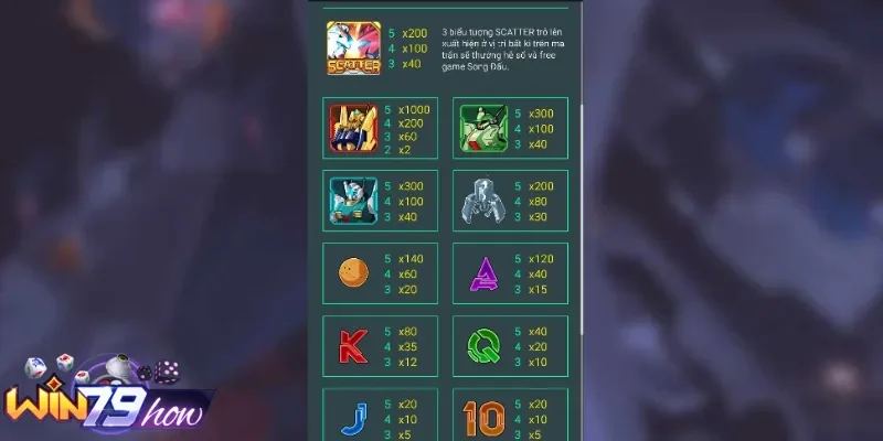 Chinh phục các trận chiến trong Gundam